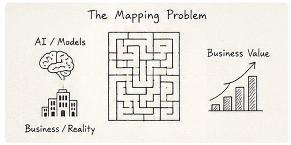 Mapping Problem——拥有模型能力，并不等于已经找到业务价值