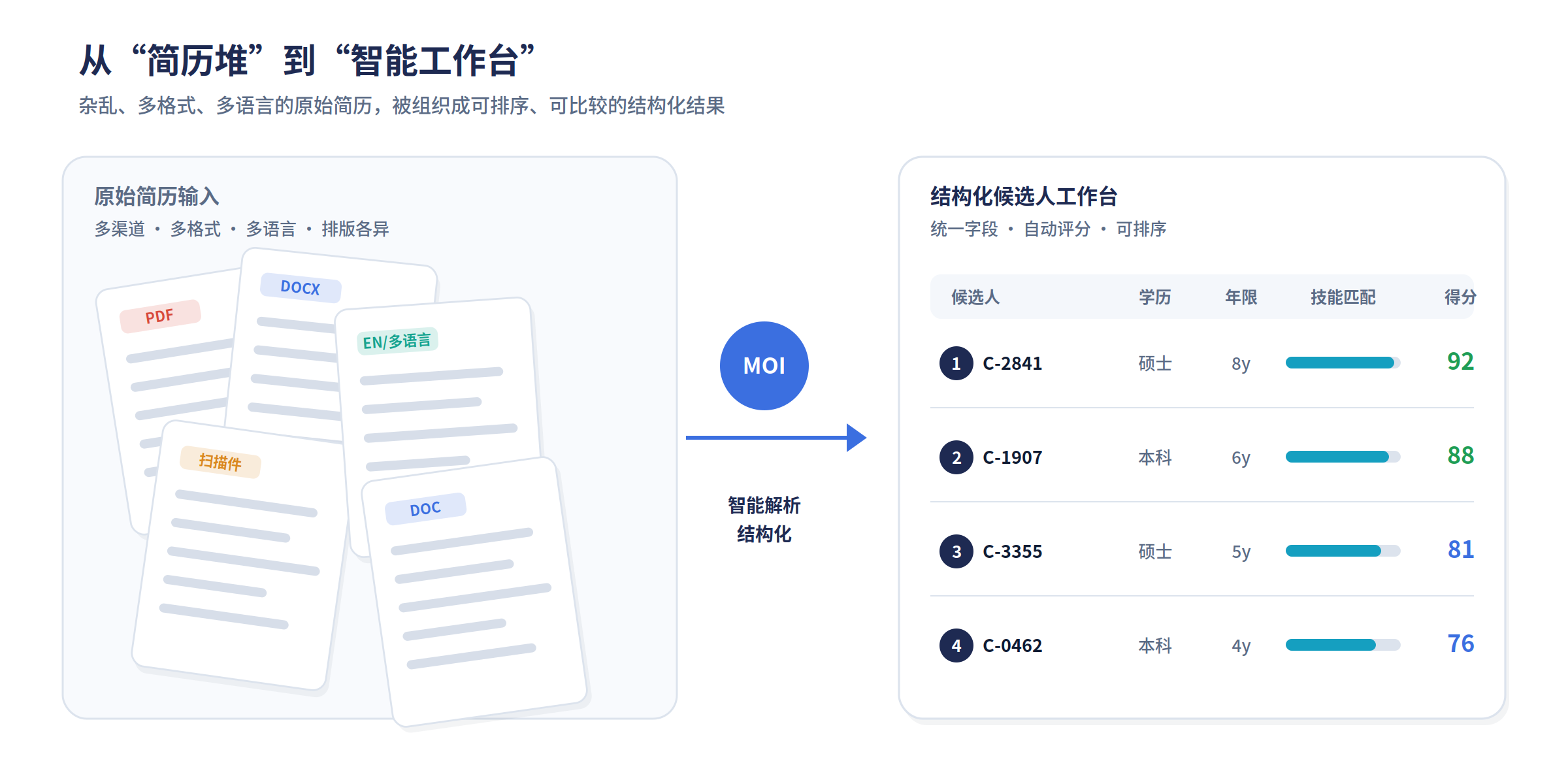 从简历堆到智能工作台
